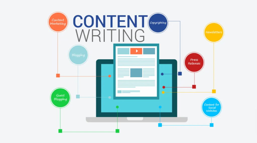 Search Engine Optimization Content Writing