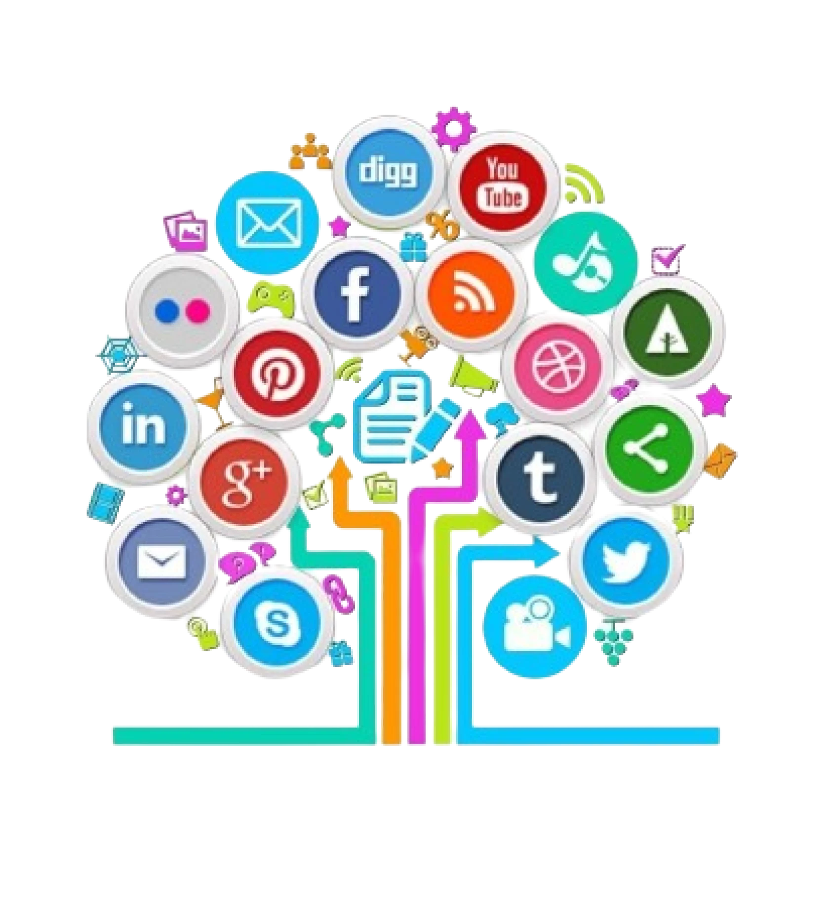 Social Media Marketing Service